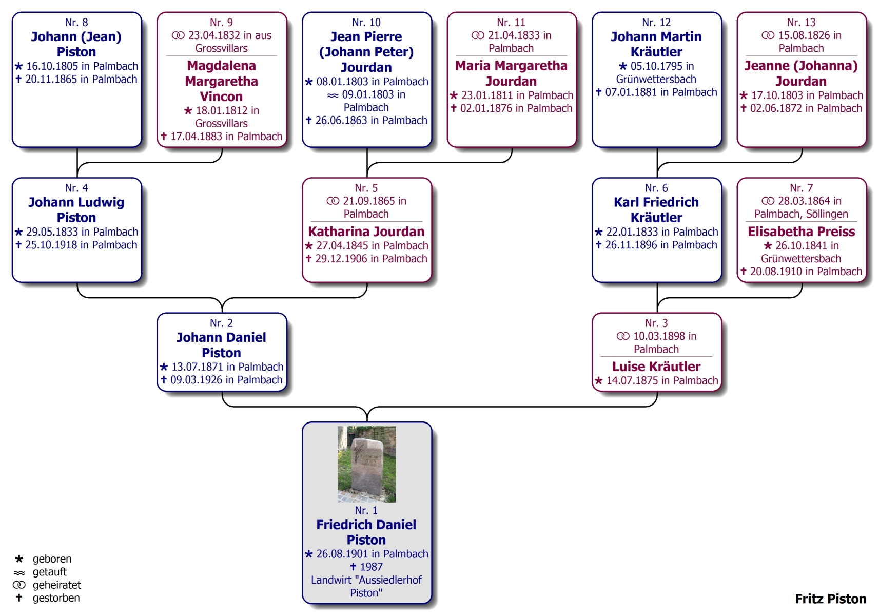 Stammbaum Friedrich Piston. Stammbaum Friedrich Piston.